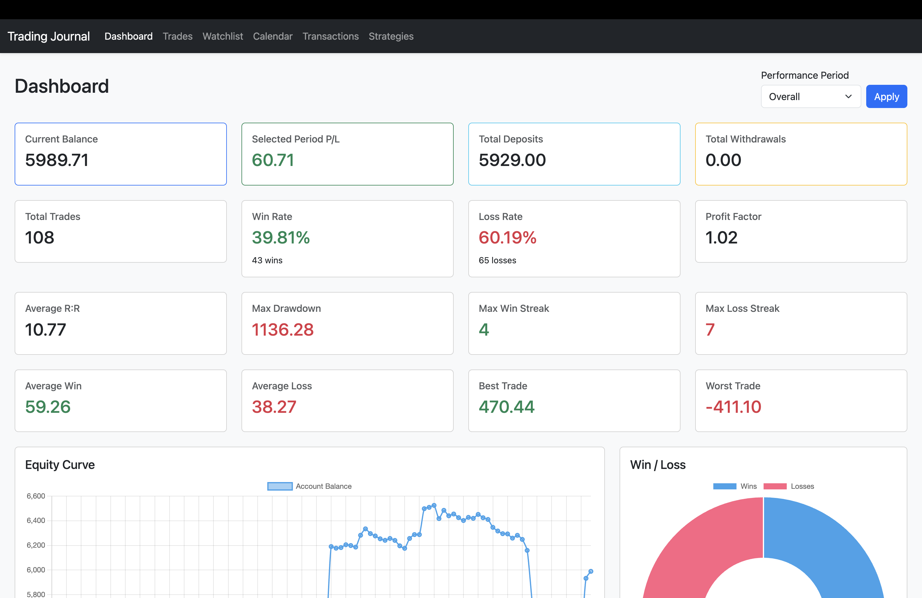 Trading Journal Dashboard
